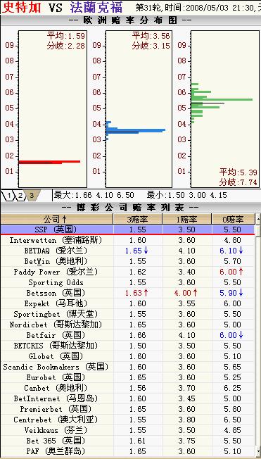 dota2竞猜网站_竞猜网站_csgo赛事竞猜网站