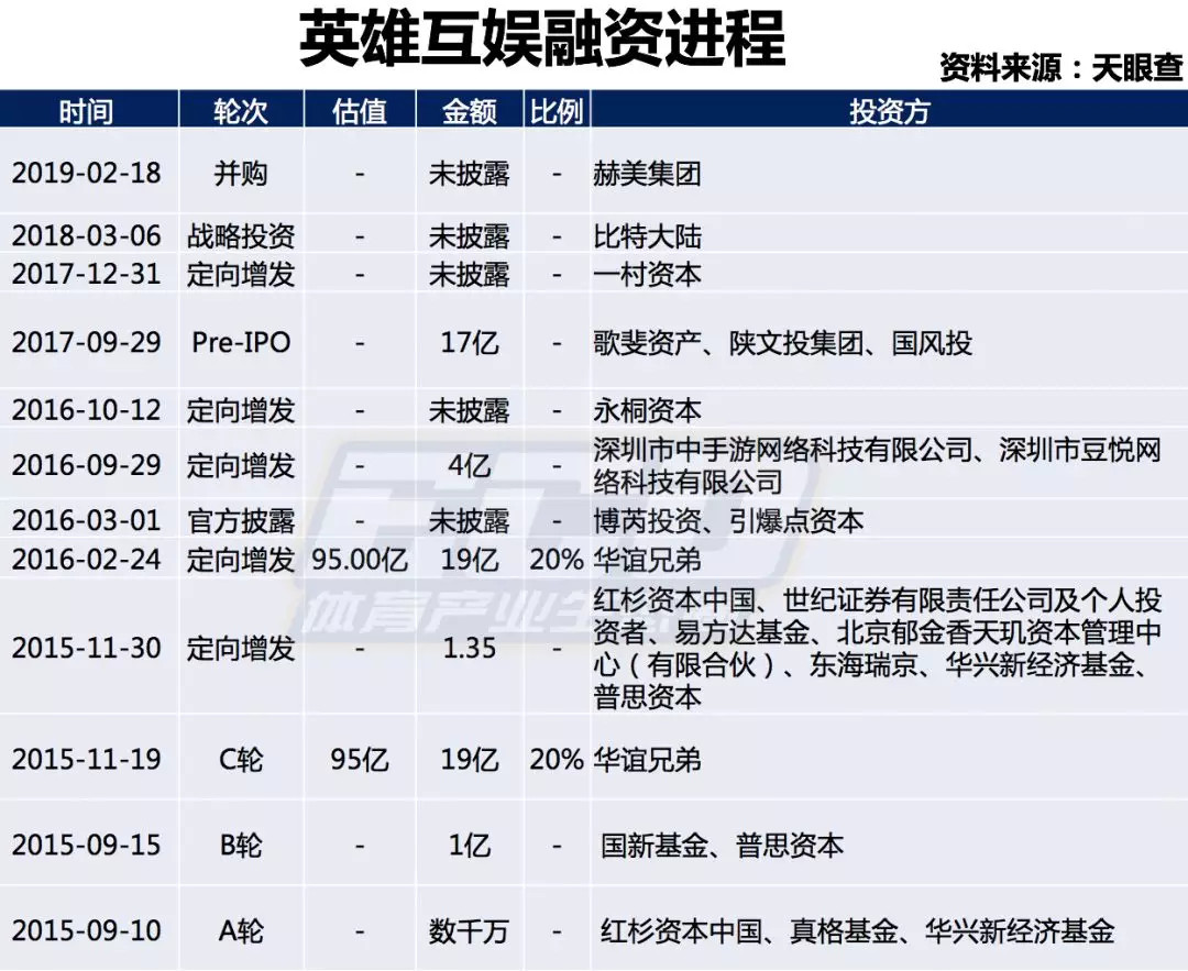 乐逗游戏借壳上市_乐逗游戏股东_乐逗游戏公司