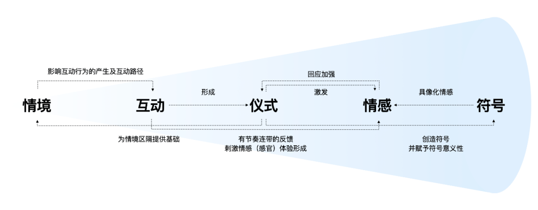 聚会行酒令游戏_聚会型游戏_聚会酒局游戏