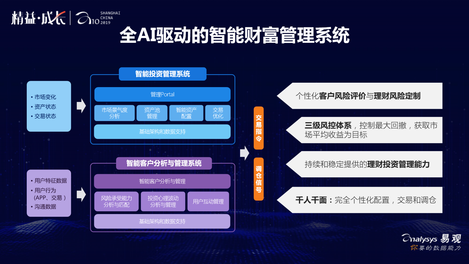 云财富新版上线，财富管理更简单