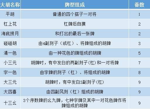 热闹开局！跟着我一起玩麻将第一局