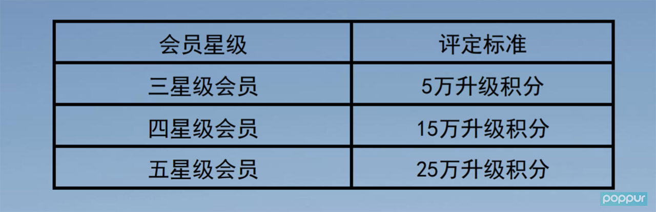 星级2：意义深远！