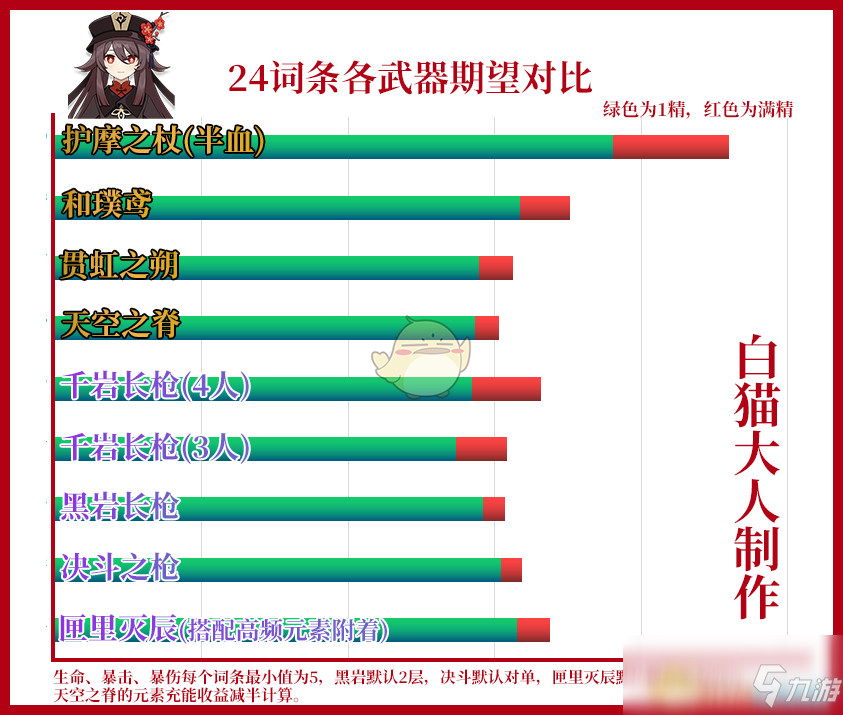 胡桃武器_胡桃武器原神_胡桃武器nga