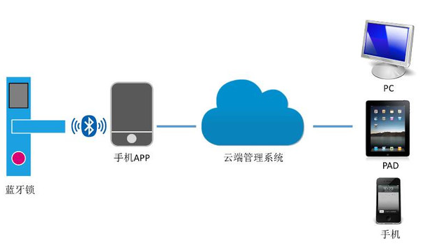 5G时代已至，你准备好迎接第五世代了吗？