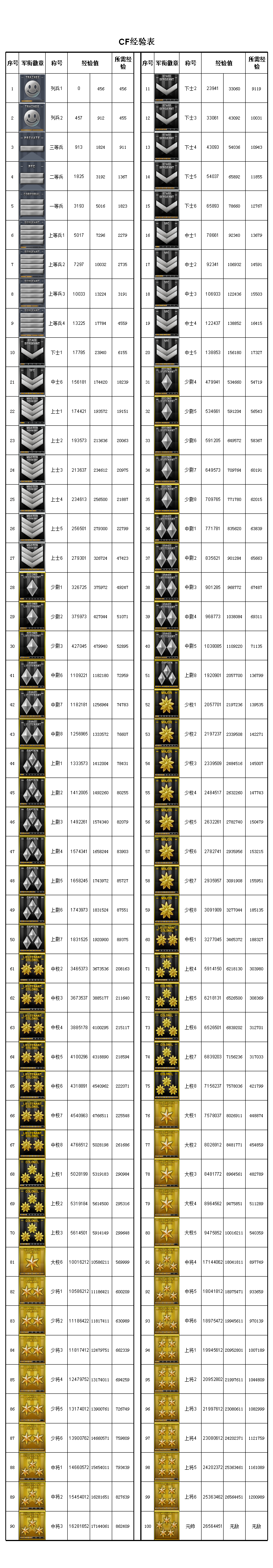 劲舞团等级经验表_穿越火线等级表+经验表+图片表_穿越火线杀敌图标等级图片