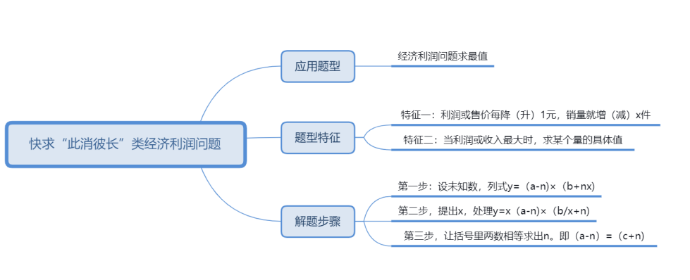 手机分屏小游戏_手机消分游戏_手机游戏分屏软件哪个好用