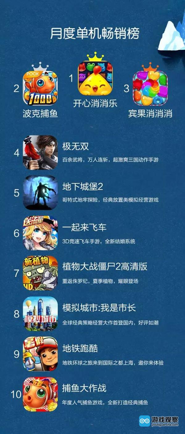 中国手机游戏市场规模_手机游戏销量排行_中国游戏手机市场排行前十