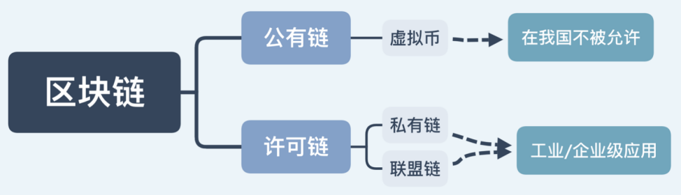 小号平台有哪些_非小号区块链数据资讯平台_小号区块链资讯数据平台是什么