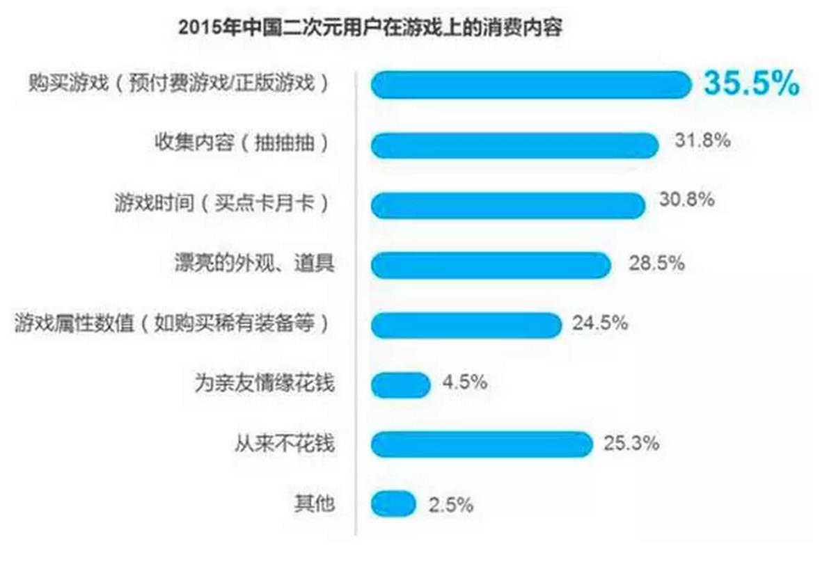 付费单机手游平台_手机上的单机游戏付费吗_手机付费单机游戏排行榜
