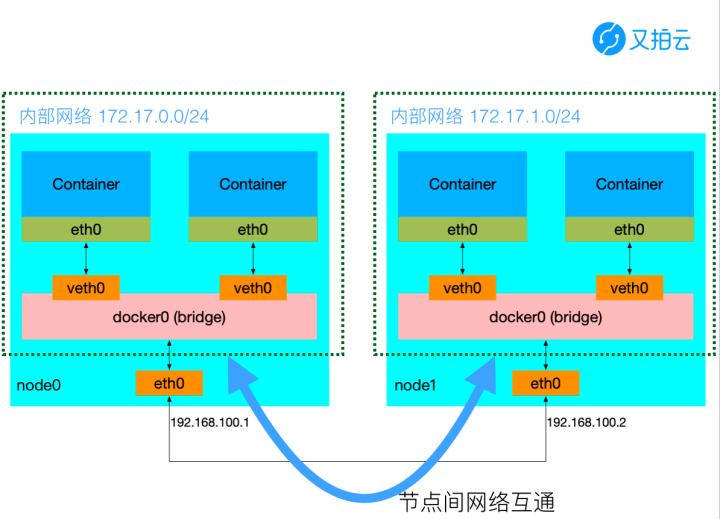 链接怎么添加图片_tp 如何添加zsc链_添加链接的软件