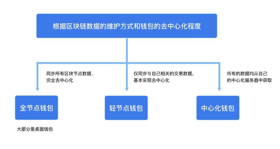 电子钱包特点_tokenpackage钱包_tokenpocket钱包特点