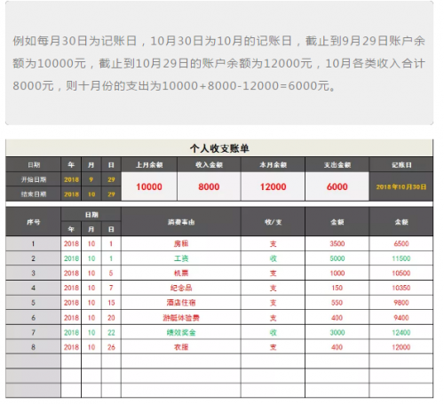 手机记账游戏：虚拟财富创造奇迹，省钱计划成就理财大师