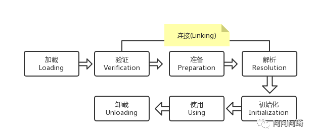 一个类里面加载静态类_静态内部类handler_静态内部类什么时候加载
