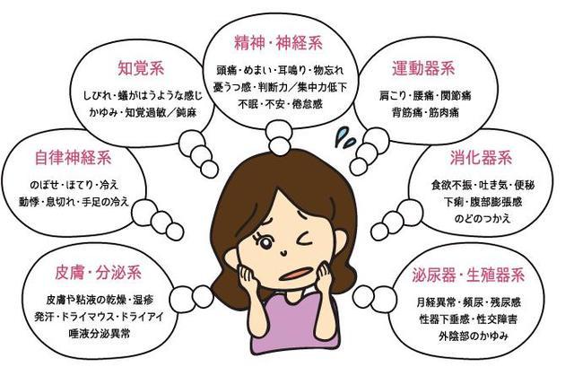 关爱更年期_世界更年期关怀日由来_世界更年期关怀日