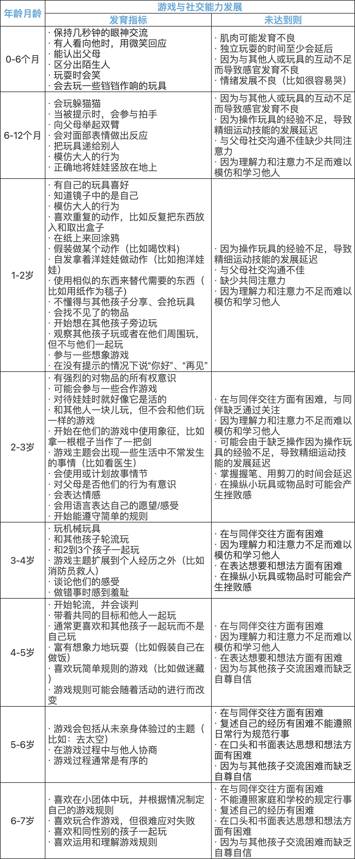 玩手机游戏孩子让他玩_孩子玩手机游戏如何疏导_让孩子的手机玩的游戏