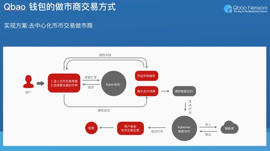 钱包下载官网_钱包app官方下载_2023最新版tp钱包官方下载