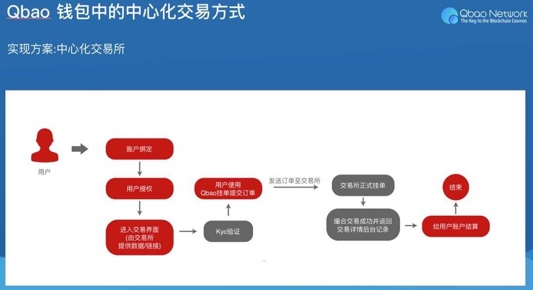 钱包app官方下载_钱包下载官网_2023最新版tp钱包官方下载