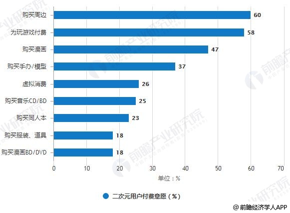 干货|游戏运营的数据分析方法_手机游戏运营数据分析_运营数据分析手机游戏软件