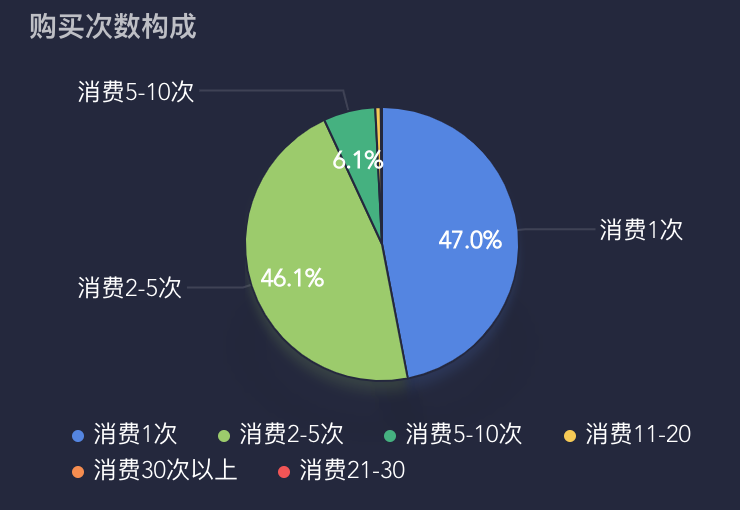 手机游戏运营数据分析_运营数据分析手机游戏软件_干货|游戏运营的数据分析方法