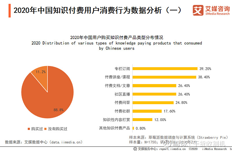 干货|游戏运营的数据分析方法_手机游戏运营数据分析_运营数据分析手机游戏软件