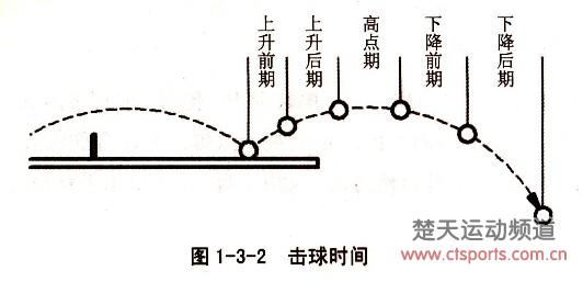 手机拍摄桌球游戏_拍摄桌球手机游戏有哪些_桌球手机游戏排行榜