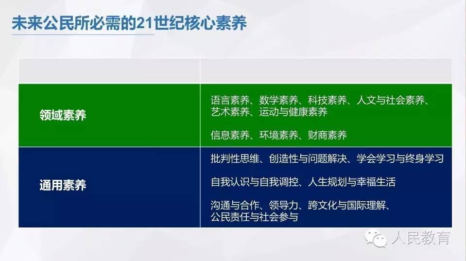 文明与征服_文明6_文明3
