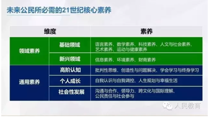 文明与征服_文明3_文明6