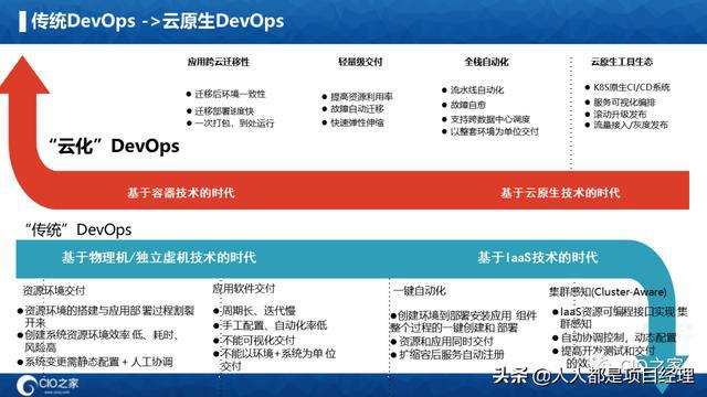 部署zabbix监控项目概述_部署zabbix服务_docker部署zabbix
