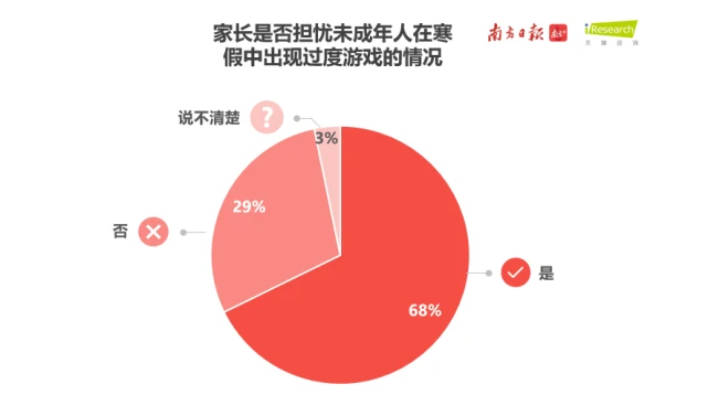 手机游戏麦吵-麦吵：玩家必看！沉迷还是放松？社交还是孤立？