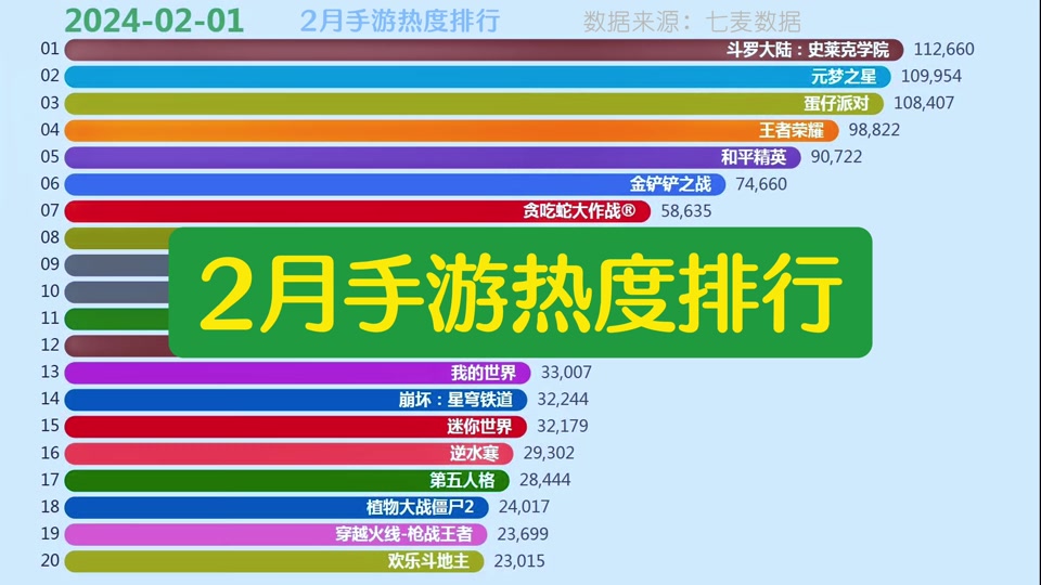 排行榜腾讯手机游戏_手机腾讯游戏排行榜_排行榜腾讯手机游戏有哪些