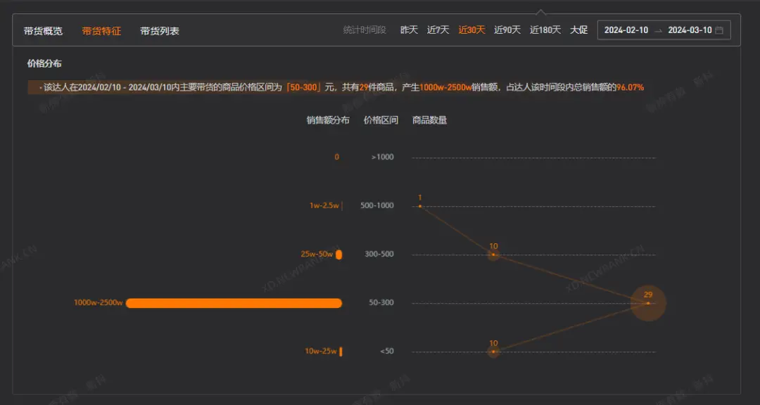 查询手机时间使用情况_查询手机时间使用记录_手机使用时间查询