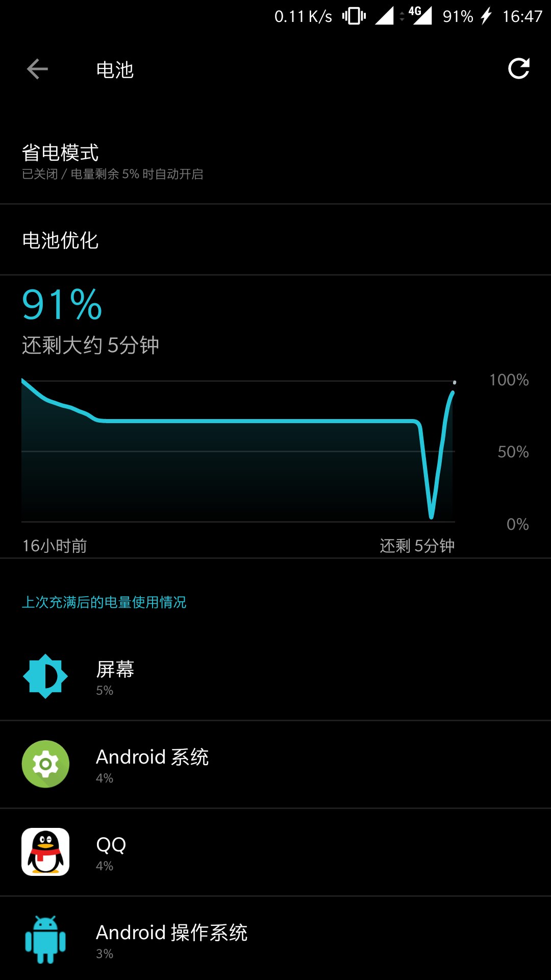 关机忘记办打手机游戏会怎么样_手机打游戏忘记关机怎么办_手机玩游戏忘记关机就睡觉了