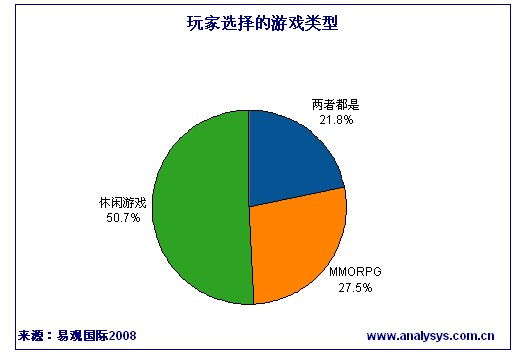 手机目录游戏怎么弄_手机目录游戏有哪些_手机游戏在手机目录