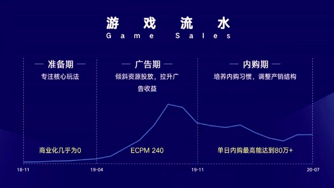 手游广告用的游戏出处_手机游戏广告的意思是什么_广告里是什么游戏