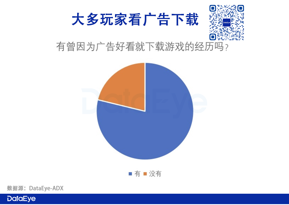 手机游戏广告的意思是什么_手游广告用的游戏出处_广告里是什么游戏