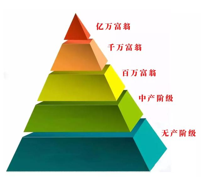 富豪攻略手机游戏大作_手机游戏大富豪攻略_富豪游戏攻略