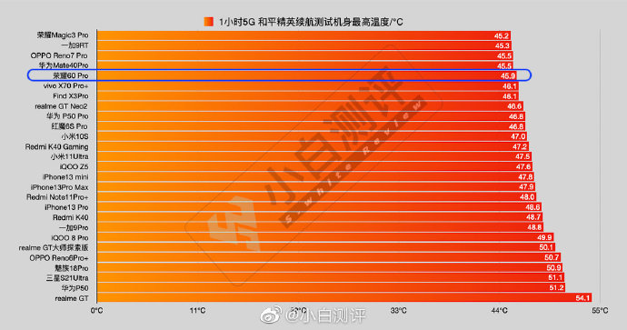 情侣手机游戏华为_华为手机情侣款_手机app情侣游戏