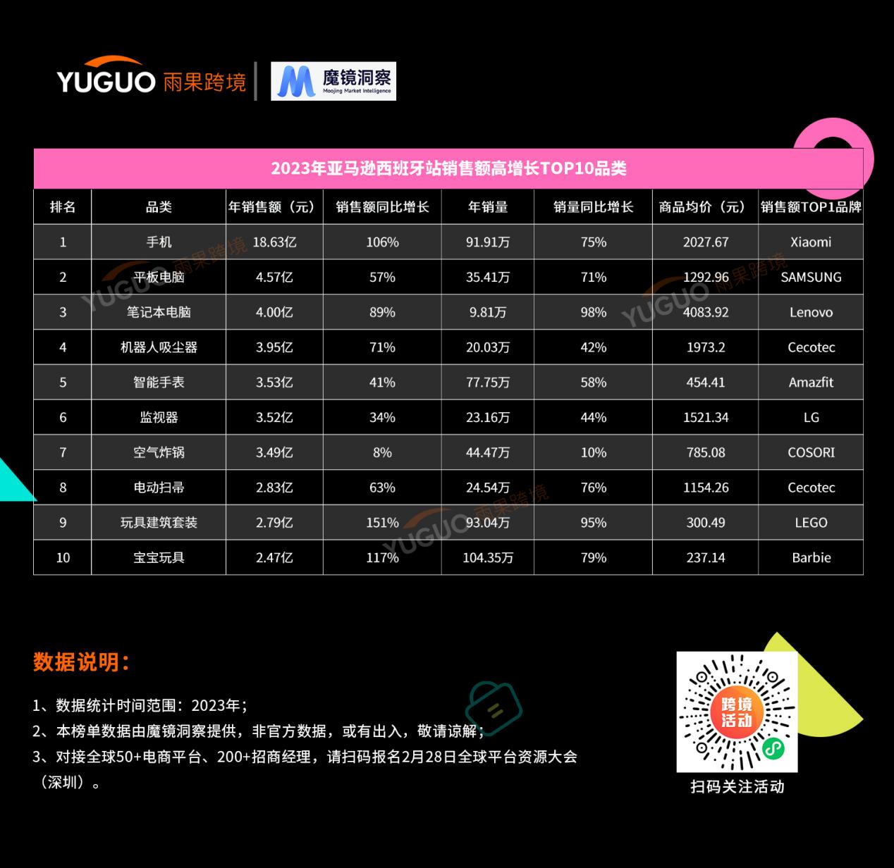 手机销售量排行榜2023_2821手机销量排行榜_2022年手机销量排行榜