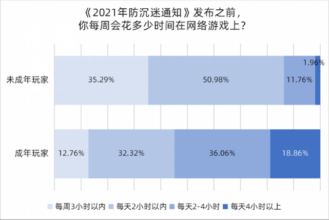 手机青少年游戏时间限制_青少年限制手机游戏时间的软件_青少年游戏限制时间有用吗