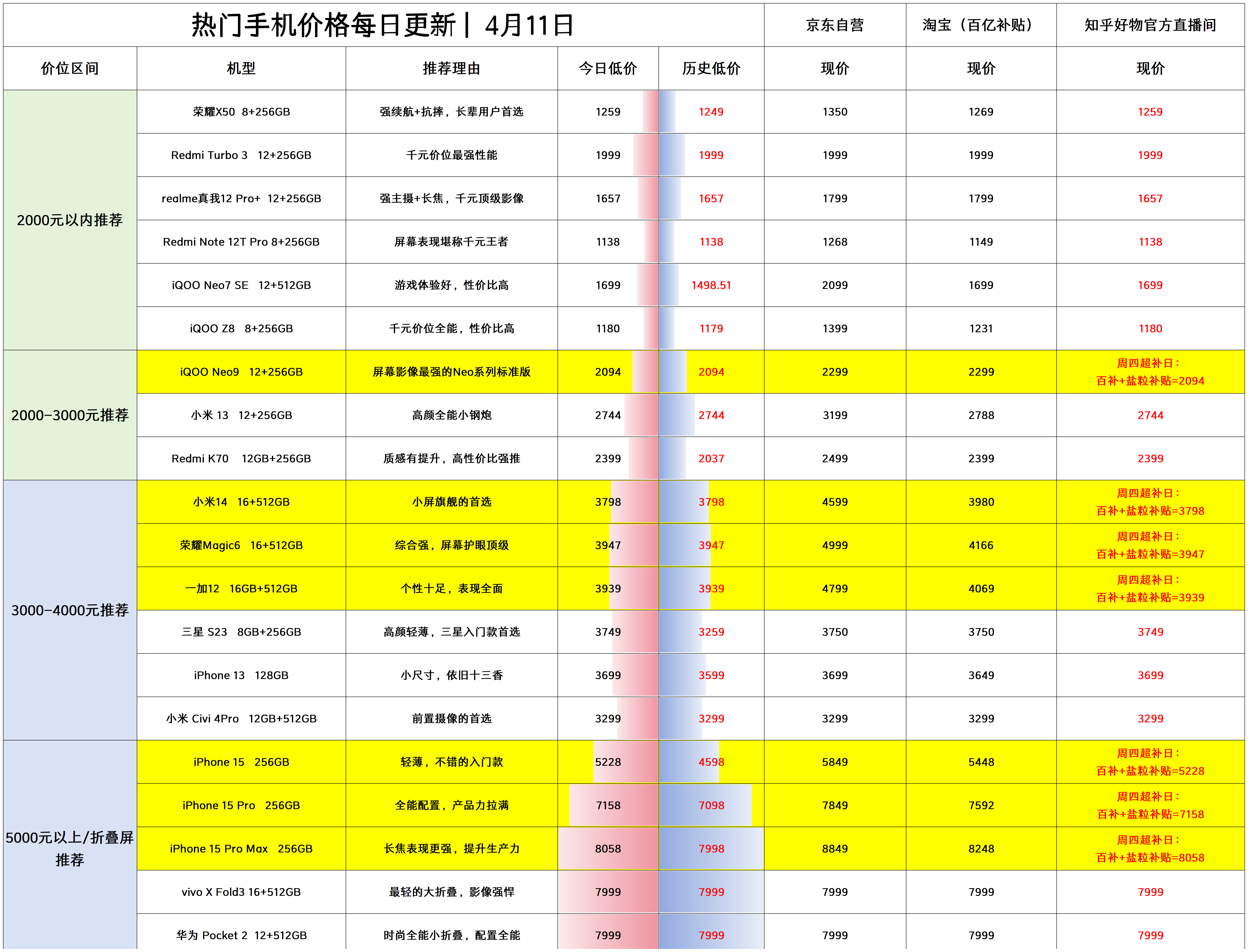 荣耀隐藏游戏的软件_荣耀隐藏软件手机游戏怎么打开_荣耀6手机隐藏游戏软件