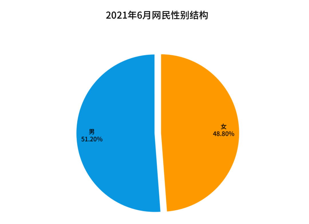 男女人口比例中国占比_中国男女人口比例_男女人口比例中国多少