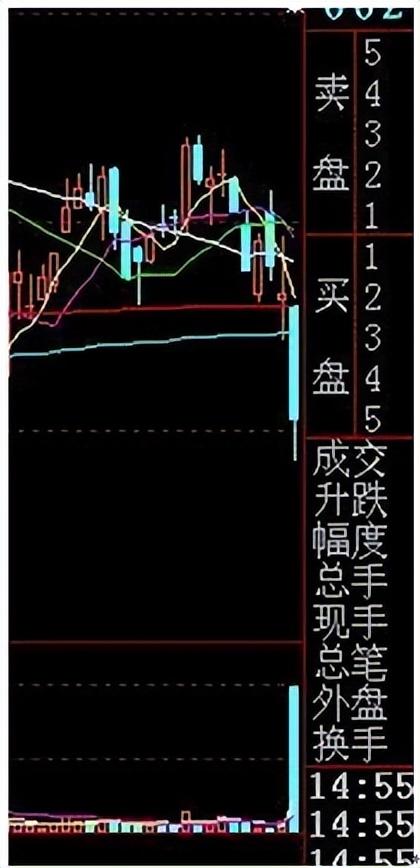 设置了止盈止损点会自动卖出吗_止盈止损点的设置技巧_止损和止盈设置比例