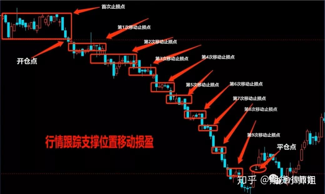 止盈止损点的设置技巧_设置了止盈止损点会自动卖出吗_止损和止盈设置比例