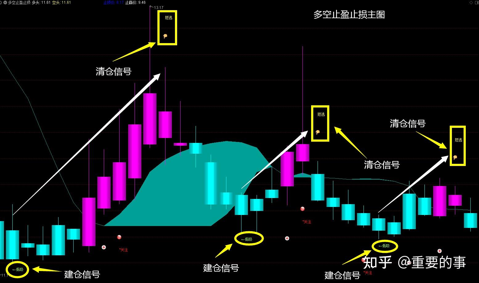 止盈止损点的设置技巧_止损和止盈设置比例_设置了止盈止损点会自动卖出吗