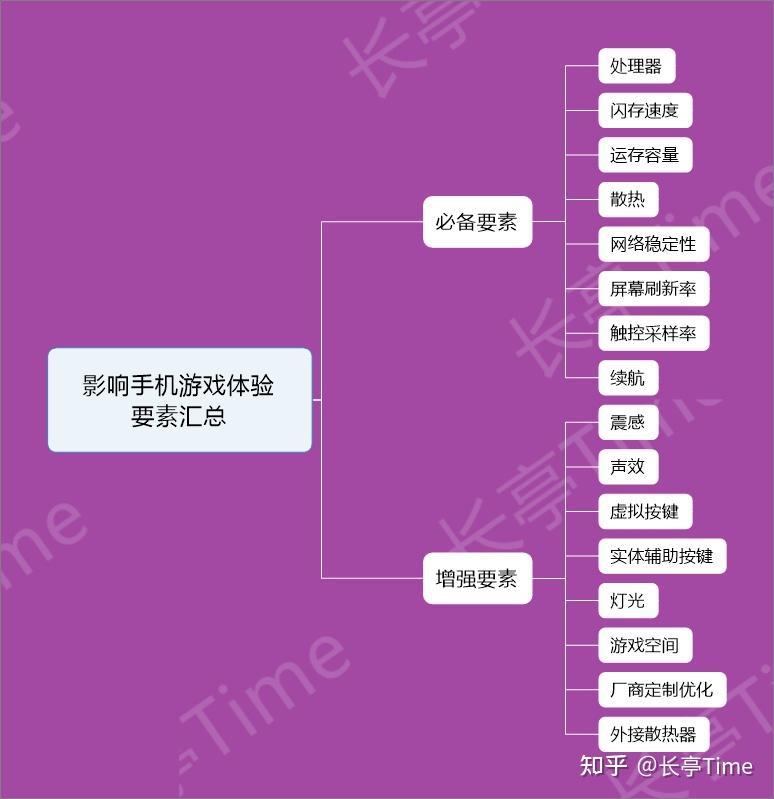手机越来越小游戏-手机小游戏：打发时间的神器，带来意想不到的