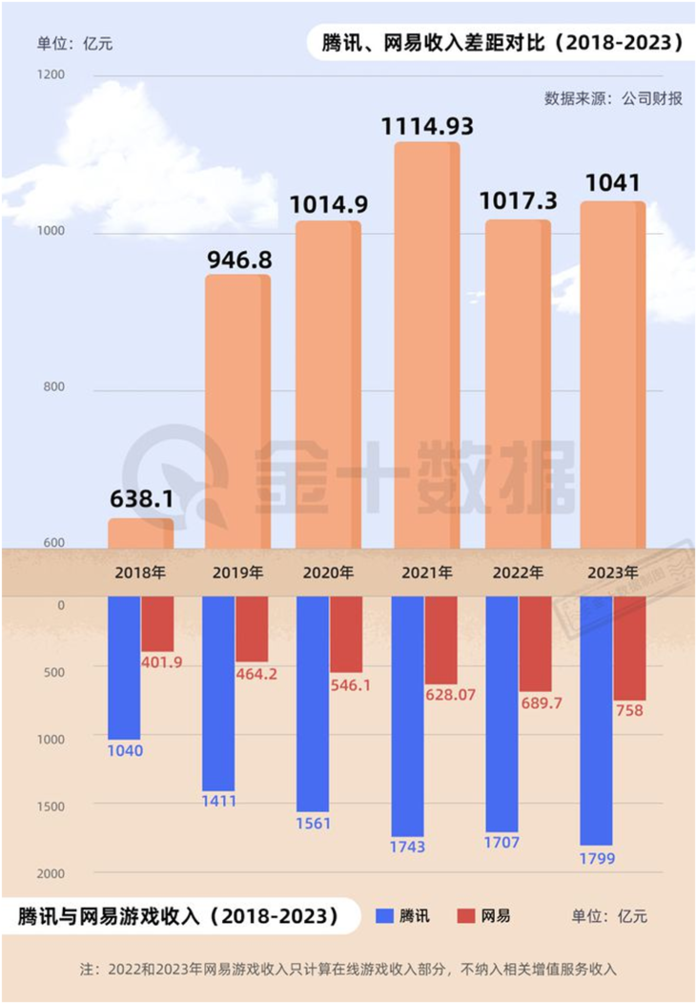 排行榜玩手机游戏的人_十大手机必玩游戏排行榜_手机玩游戏排名前十