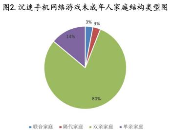 精神科小游戏_手机游戏入精神科_精神科工娱游戏