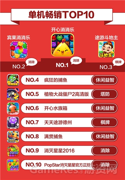 手机游戏+市场-手机游戏市场：疯狂与魔力并存，如何选择优质游