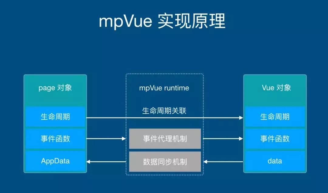vue父子传值_父子传值props_父子传值等待接口返回