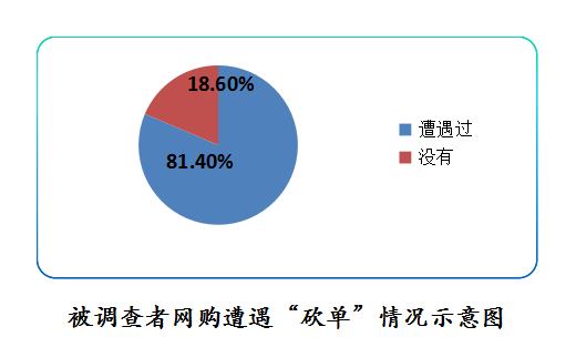 砍单合法吗_啥叫砍单_砍单是什么意思